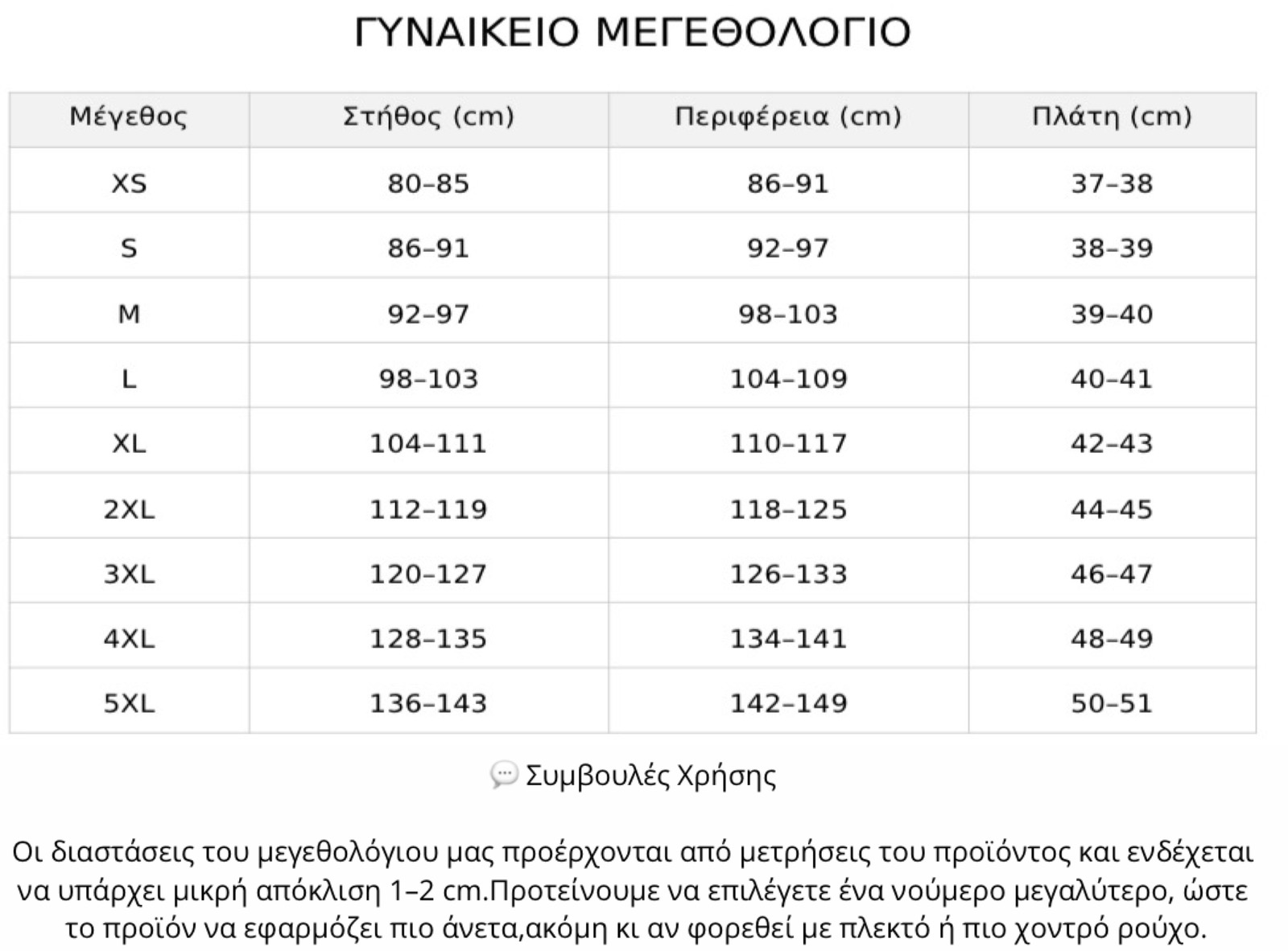 Μεγεθολόγιο Πανοφώρια